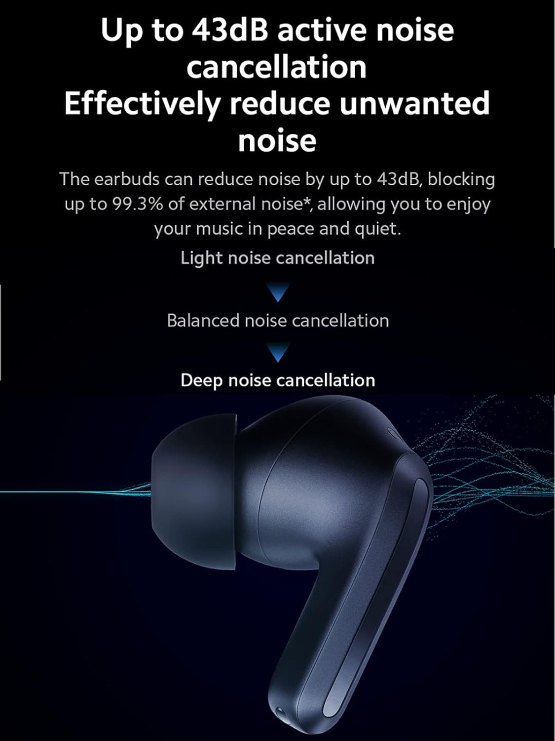 Xiaomi Redmi Buds 4 Pro Wireless Earbuds With Hi-Fi Sound,Active Noise Cancellation (ANC) Up to 43dB, Long Battery - Black